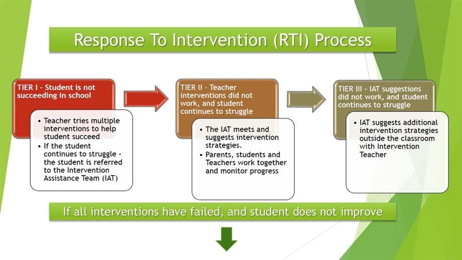 Response to Intervention Process