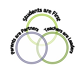 Our Guiding Principles 