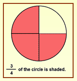 Fractions 