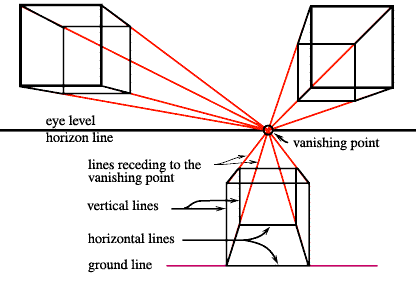 One Point Perspective 
