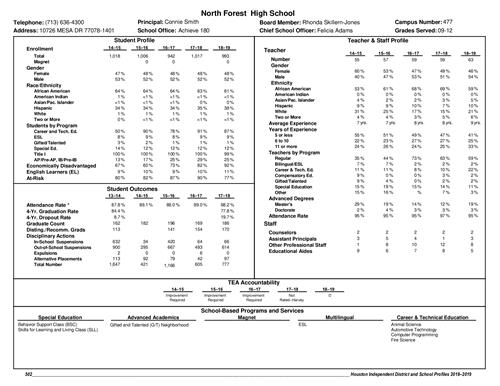 NFH Profile 