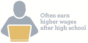 wages 