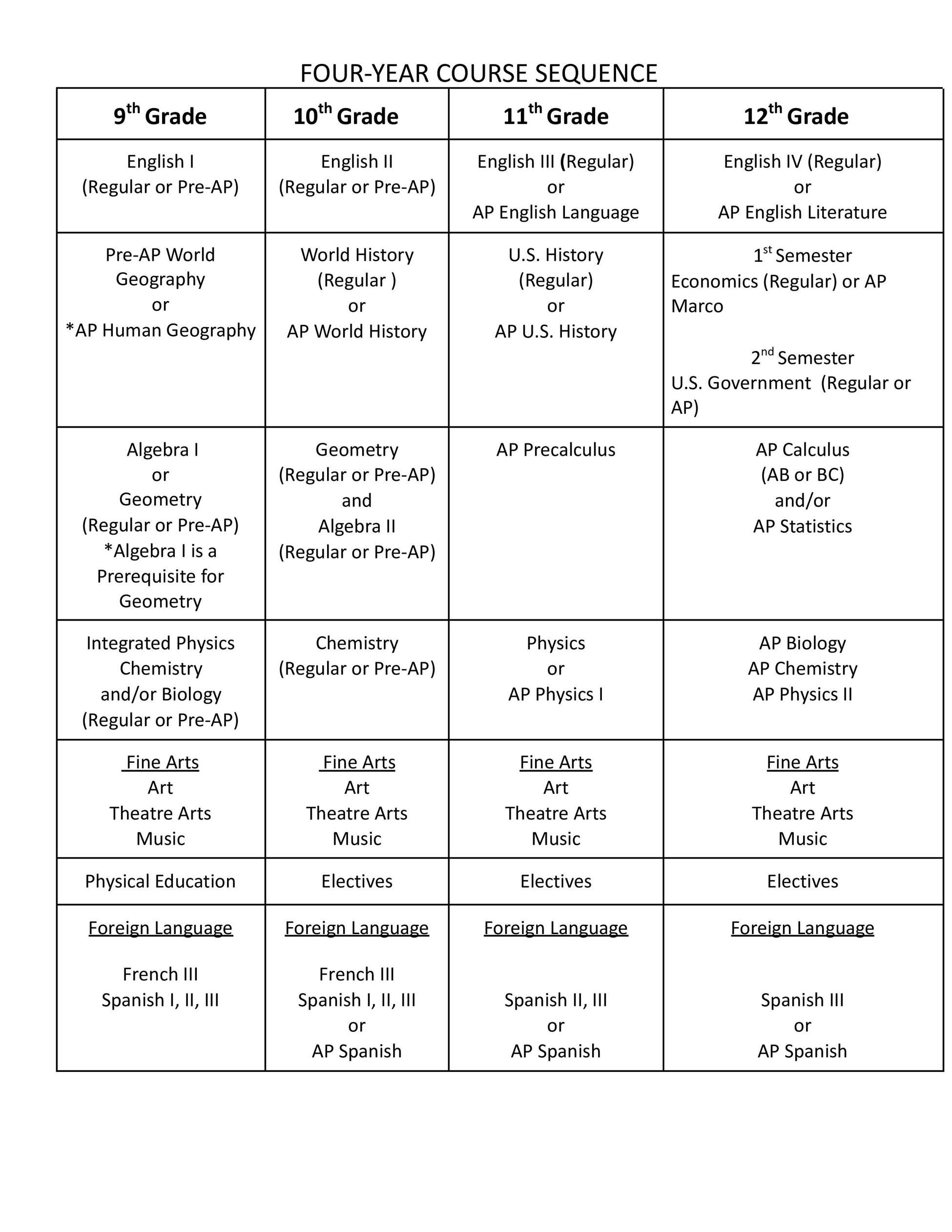 4 Year Course Sequence