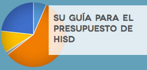 Presupuesto 
