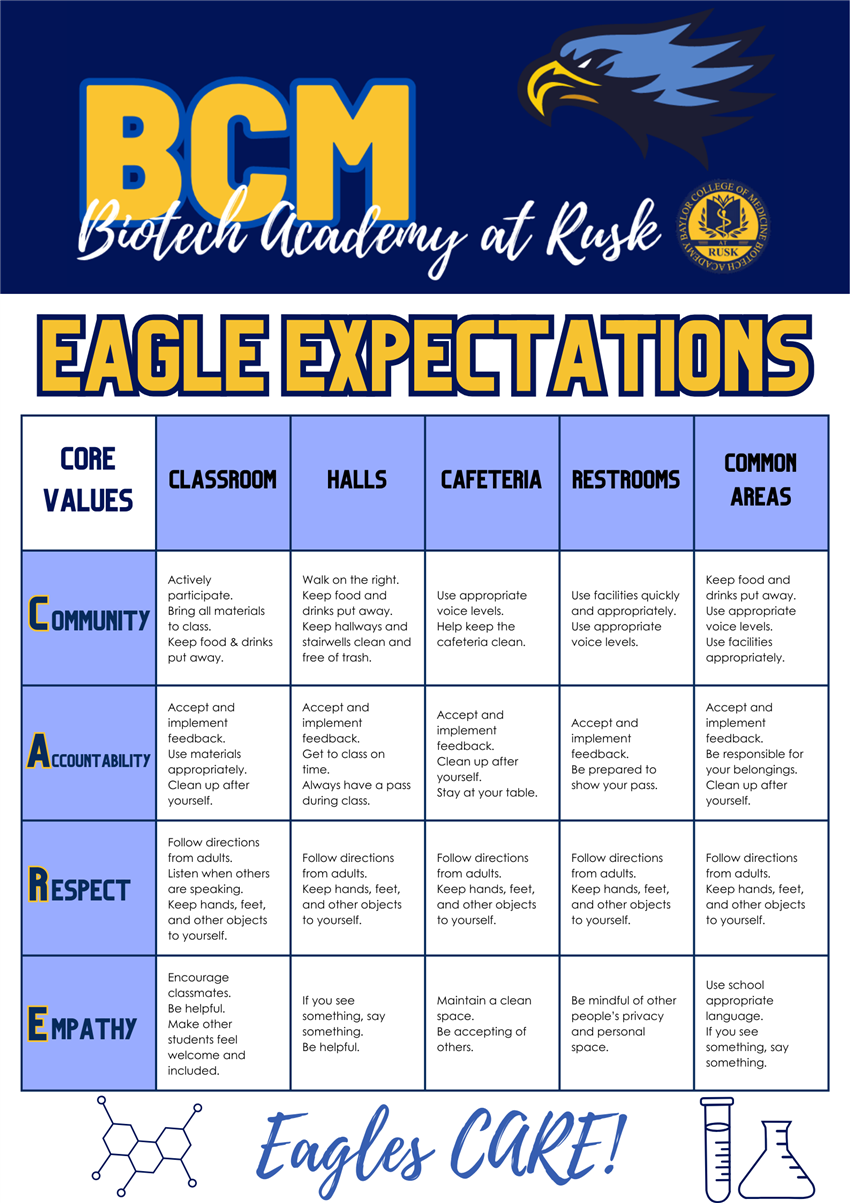 Eagle Expectations Chart