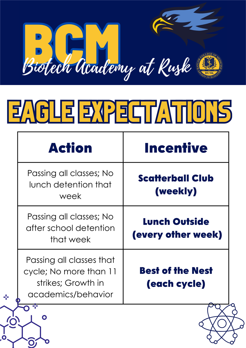 Incentives Chart