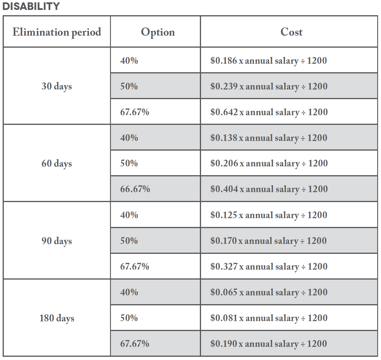 2023 disability