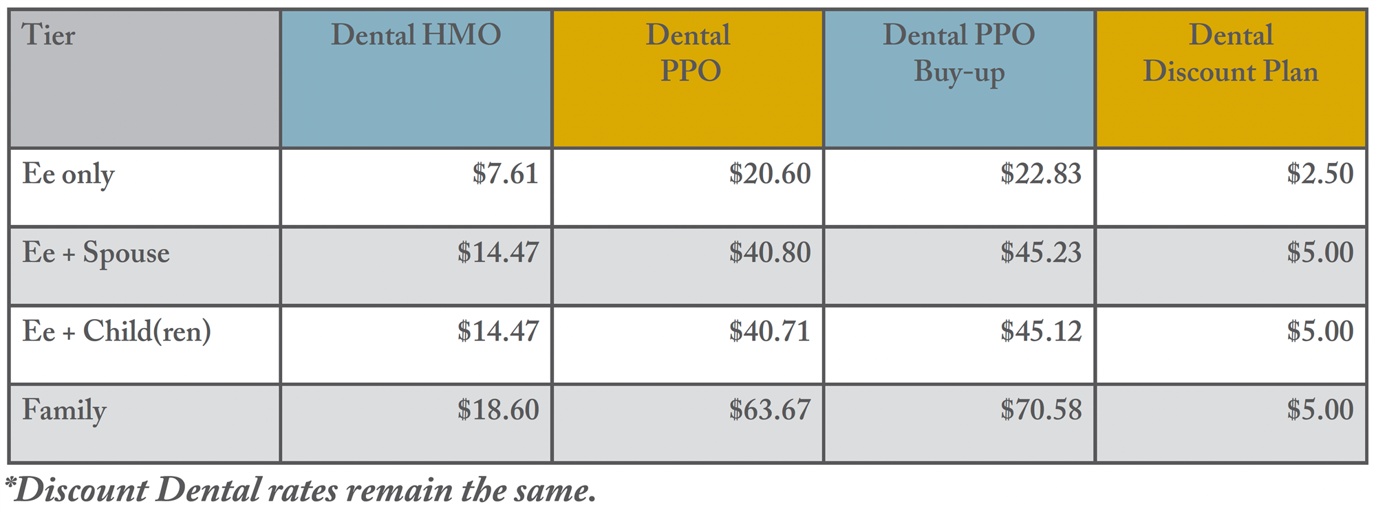 2024 Dental chart