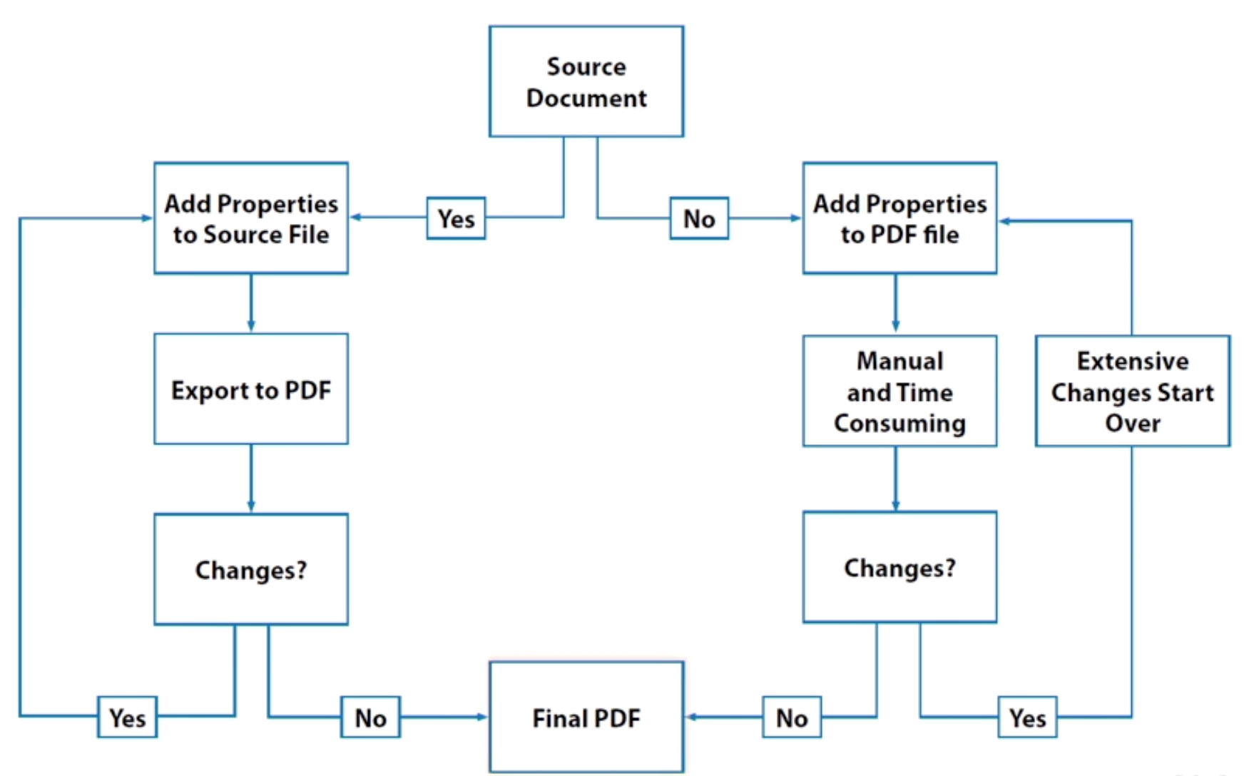 Source Document 