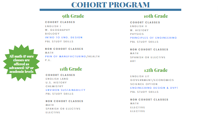 Cohort Model