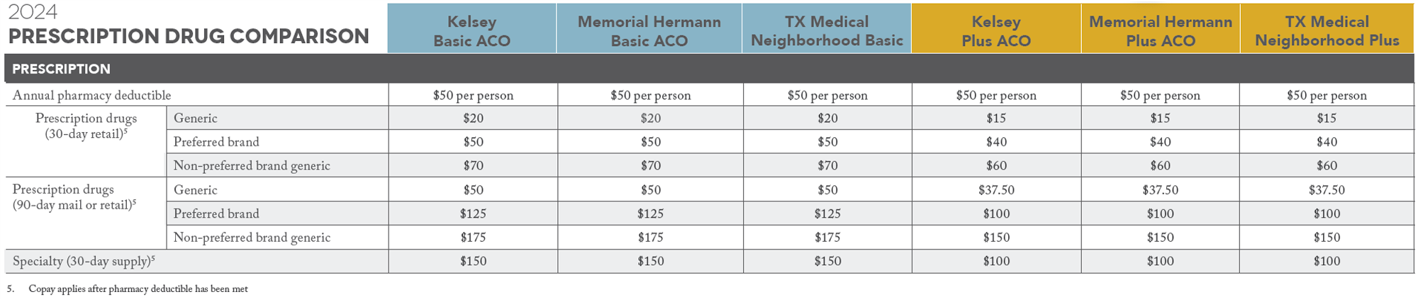 2024 prescription drug comparison