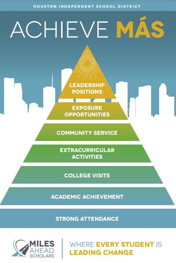 ACHIEVE MAS