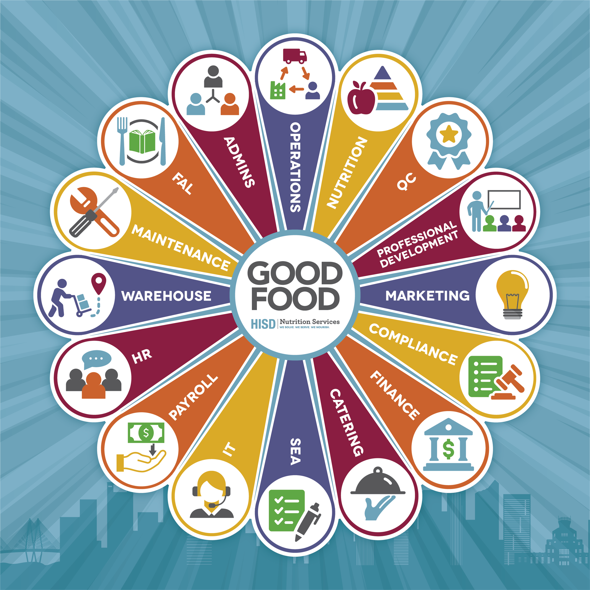 good food infographic